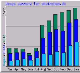 Statistik2006_280.gif